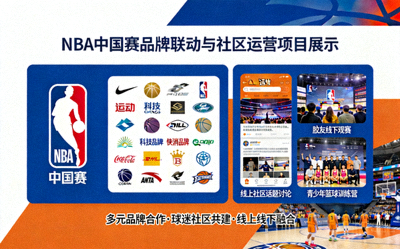 NBA中国赛品牌联动与社区运营项目展示图片